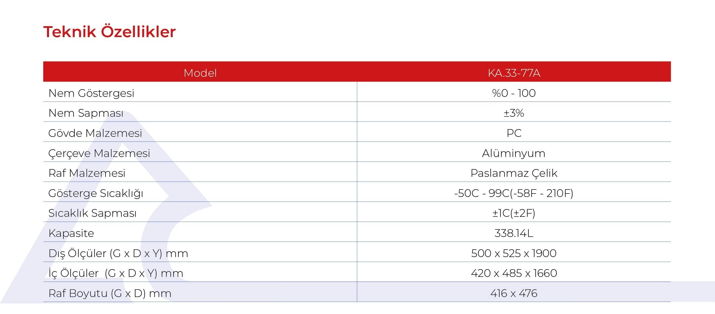 ka.33-77a