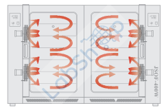 JSR JSOF-400W ENDÜSTRİYEL KURUTMA ETÜVÜ ÇİFT ODALI 432 L x 2 Oda
