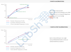 JSR JSGI-050T İNKÜBATÖR 48 L