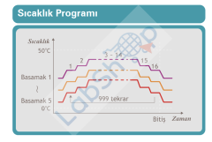 JSR JSBI-250CP PROGRAMLANABİLİR SOĞUTMALI İNKÜBATÖR 250 L