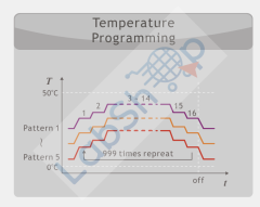 JSR JSBI-250DCP ÇİFT BÖLGELİ SOĞUTMALI İNKÜBATÖR 250 L x2 Bölme