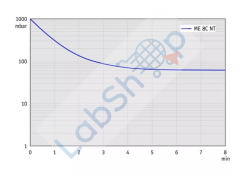 Vacuubrand ME 8C NT +2AK