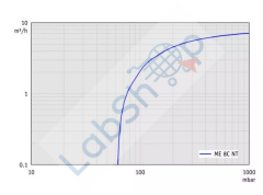 Vacuubrand ME 8C NT +2AK