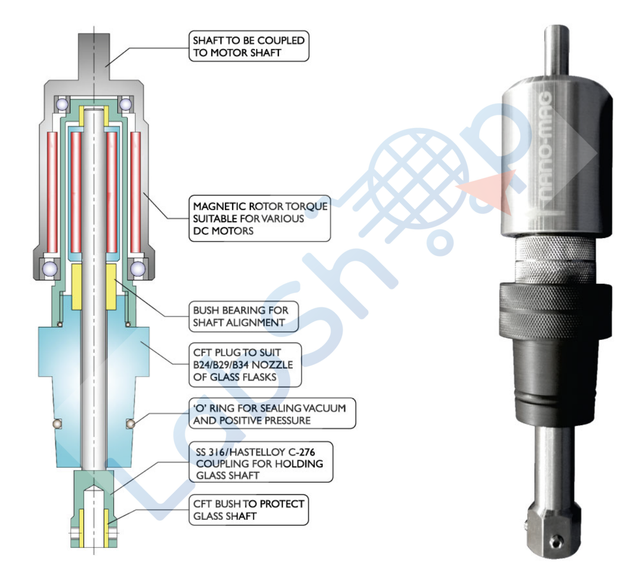 Nanomag mini manyetik kaplinler