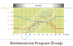 JSR JSPG-1500C BİTKİ BÜYÜTME KABİNİ
