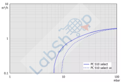 VACUUBRAND PC 510 Select