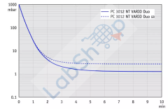 Vacuubrand PC 3012 NT VARIO DUO Select