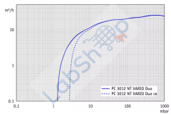 Vacuubrand PC 3012 NT VARIO DUO Select