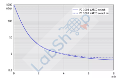 Vacuubrand PC 3003 VARIO  Select