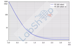Vacuubrand PC 620 Select