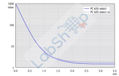 Vacuubrand PC 620 Select