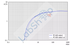 Vacuubrand PC 620 Select