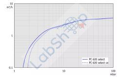Vacuubrand PC 620 Select
