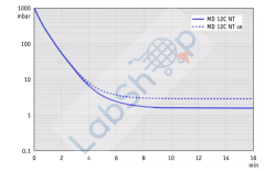 Vacuubrand MD 12C VARIO select