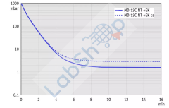 Vacuubrand MD 12C NT +EK select