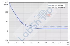 Vacuubrand MD 12C NT +EK select
