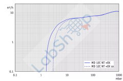 Vacuubrand MD 12C NT +EK select