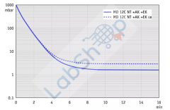 Vacuubrand MD 12C NT +AK+EK select