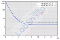 Vacuubrand MD 12C NT +AK+EK select