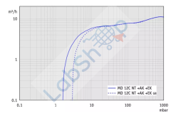 Vacuubrand MD 12C NT +AK+EK select