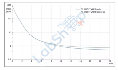 Vacuubrand MV 10C NT VARIO