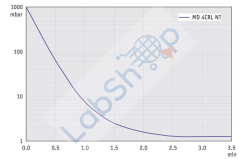 Vacuubrand MD 4CRL NT