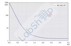 Vacuubrand MD 4CRL NT