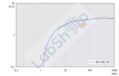 Vacuubrand MD 4CRL NT