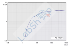 Vacuubrand MD 4CRL NT