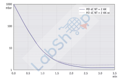 Vacuubrand MD 4C NT + 2AK