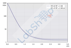 Vacuubrand MD 4C NT + 2AK