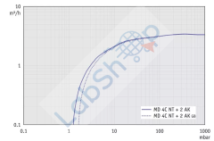 Vacuubrand MD 4C NT + 2AK