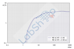 Vacuubrand MD 4C NT + 2AK