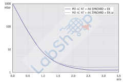 Vacuubrand MD 4C NT + AK + SYNCHRO + EK