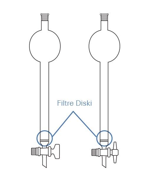 Hazneli Kolon, Filtreli*, Cam musluklu