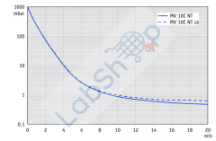 Vacuubrand MV 10C NT