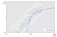 Vacuubrand ME 4C NT +2AK
