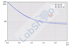 Vacuubrand ME 16C NT