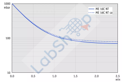 Vacuubrand ME 16C NT