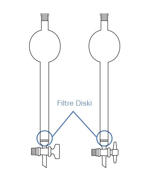 Hazneli Kolon, Filtreli*,  PTFE musluklu