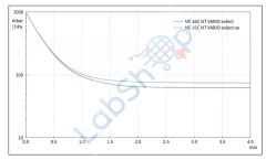 Vacuubrand ME 16C NT VARIO Select