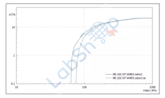 Vacuubrand ME 16C NT VARIO Select