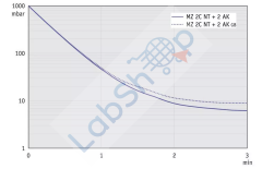 Vacuubrand MZ 2C NT +2AK