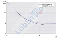 Vacuubrand MZ 2C NT +2AK
