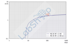 Vacuubrand MZ 2C NT +2AK