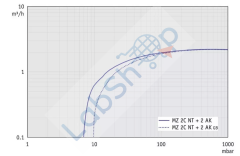 Vacuubrand MZ 2C NT +2AK
