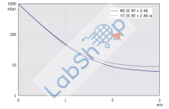 Vacuubrand MZ 2C NT +AK+M+D
