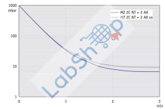 Vacuubrand MZ 2C NT +AK+M+D