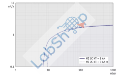 Vacuubrand MZ 2C NT +AK+M+D