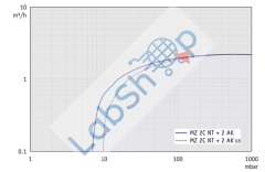 Vacuubrand MZ 2C NT +AK+M+D
